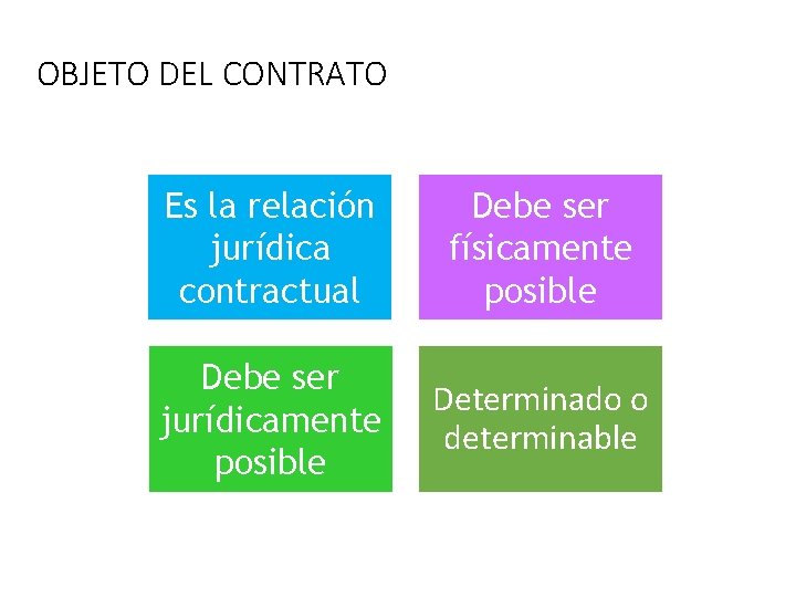 OBJETO DEL CONTRATO Es la relación jurídica contractual Debe ser físicamente posible Debe ser