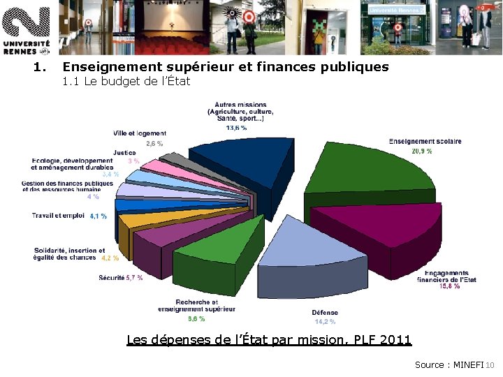 1. Enseignement supérieur et finances publiques 1. 1 Le budget de l’État Les dépenses