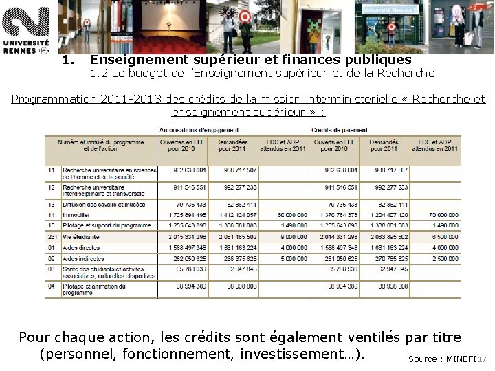 1. Enseignement supérieur et finances publiques 1. 2 Le budget de l’Enseignement supérieur et