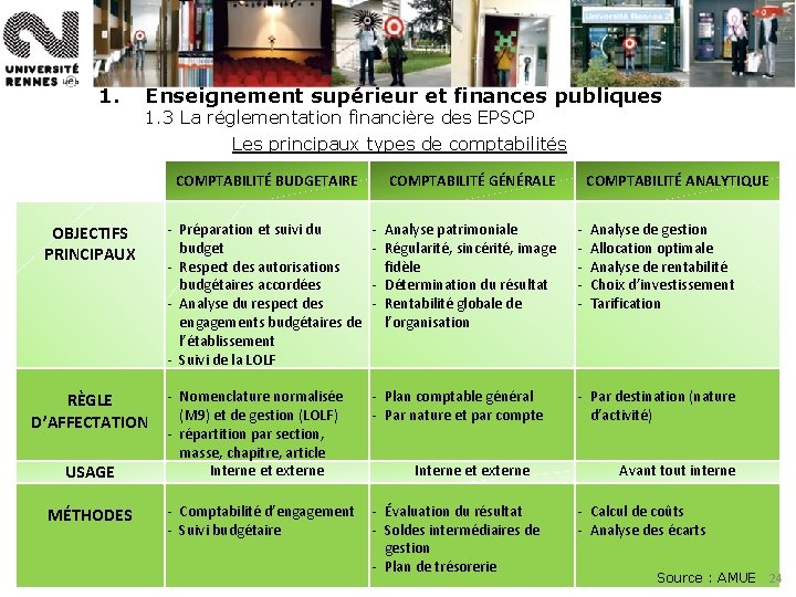 1. Enseignement supérieur et finances publiques 1. 3 La réglementation financière des EPSCP Les