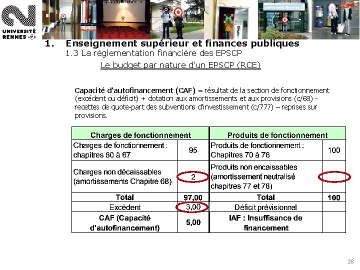 1. Enseignement supérieur et finances publiques 1. 3 La réglementation financière des EPSCP Le