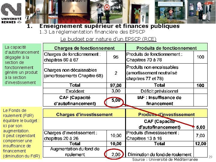 1. Enseignement supérieur et finances publiques 1. 3 La réglementation financière des EPSCP Le