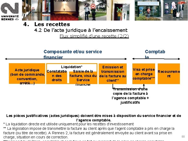 4. Les recettes 4. 2 De l’acte juridique à l’encaissement Flux simplifié d’une recette