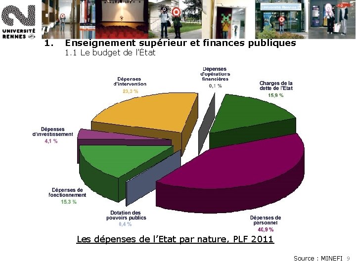 1. Enseignement supérieur et finances publiques 1. 1 Le budget de l’État Les dépenses