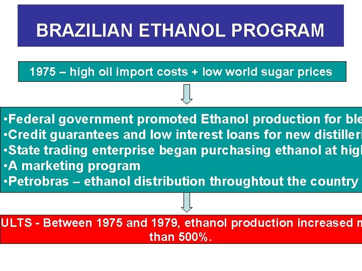 BRAZILIAN ETHANOL PROGRAM 1975 – high oil import costs + low world sugar prices