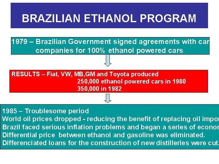 BRAZILIAN ETHANOL PROGRAM 1979 – Brazilian Government signed agreements with car companies for 100%