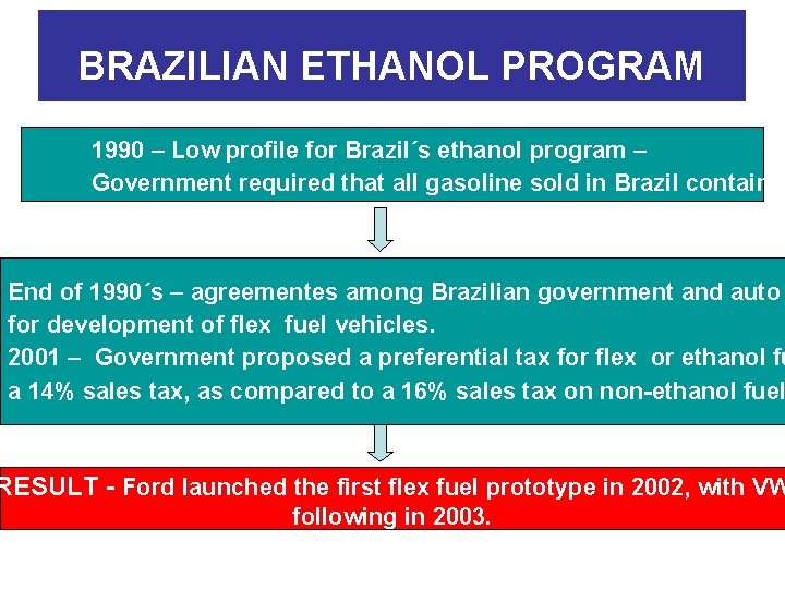 BRAZILIAN ETHANOL PROGRAM 1990 – Low profile for Brazil´s ethanol program – Government required