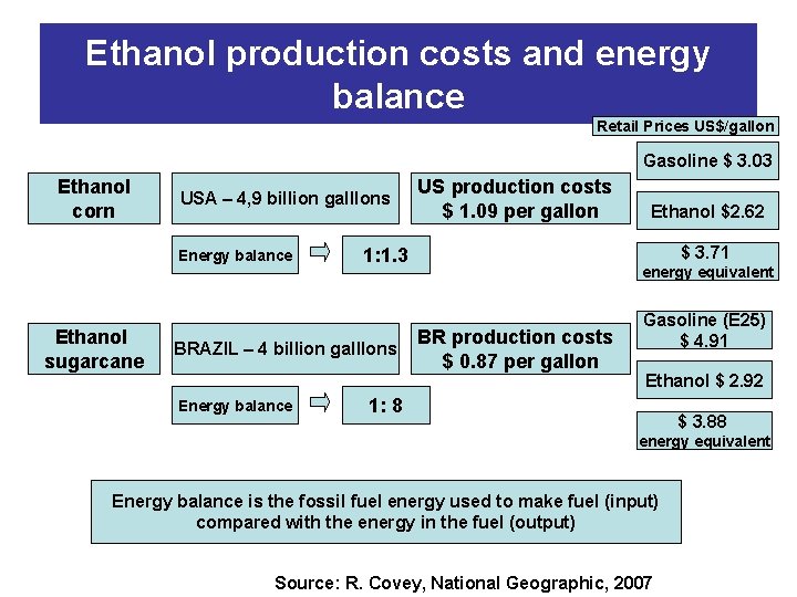 Ethanol production costs and energy balance Retail Prices US$/gallon Gasoline $ 3. 03 Ethanol