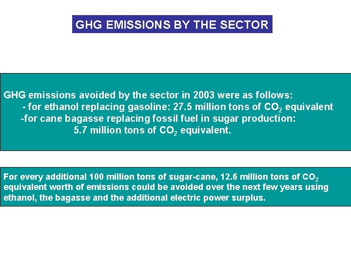 GHG EMISSIONS BY THE SECTOR GHG emissions avoided by the sector in 2003 were