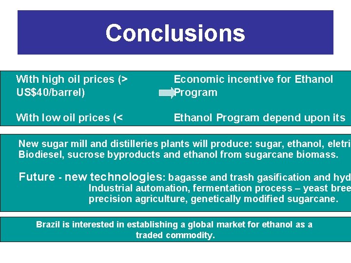 Conclusions With high oil prices (> US$40/barrel) Economic incentive for Ethanol Program With low