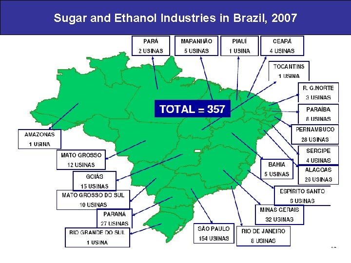 Sugar and Ethanol Industries in Brazil, 2007 