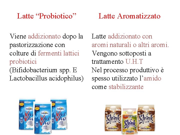 Latte “Probiotico” Latte Aromatizzato Viene addizionato dopo la pastorizzazione con colture di fermenti lattici