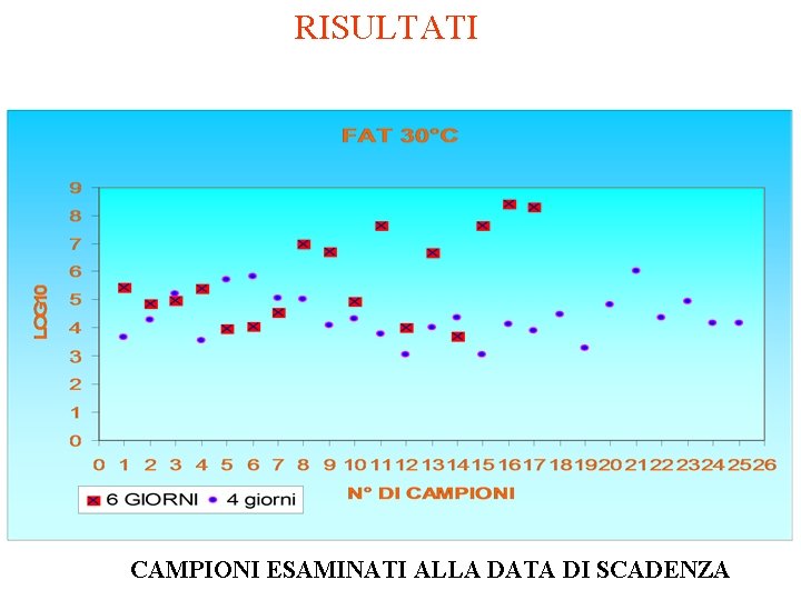 RISULTATI CAMPIONI ESAMINATI ALLA DATA DI SCADENZA 
