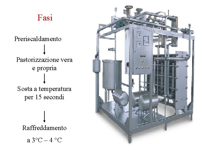 Fasi Preriscaldamento Pastorizzazione vera e propria Sosta a temperatura per 15 secondi Raffreddamento a