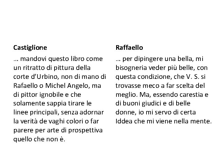 Castiglione Raffaello … mandovi questo libro come un ritratto di pittura della corte d’Urbino,