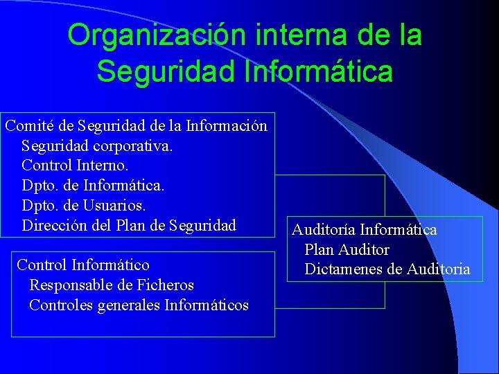 Organización interna de la Seguridad Informática Comité de Seguridad de la Información Seguridad corporativa.