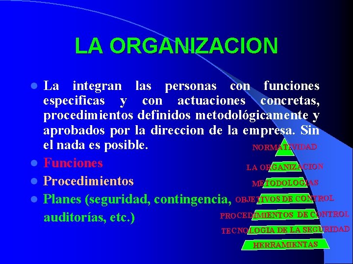 LA ORGANIZACION La integran las personas con funciones especificas y con actuaciones concretas, procedimientos