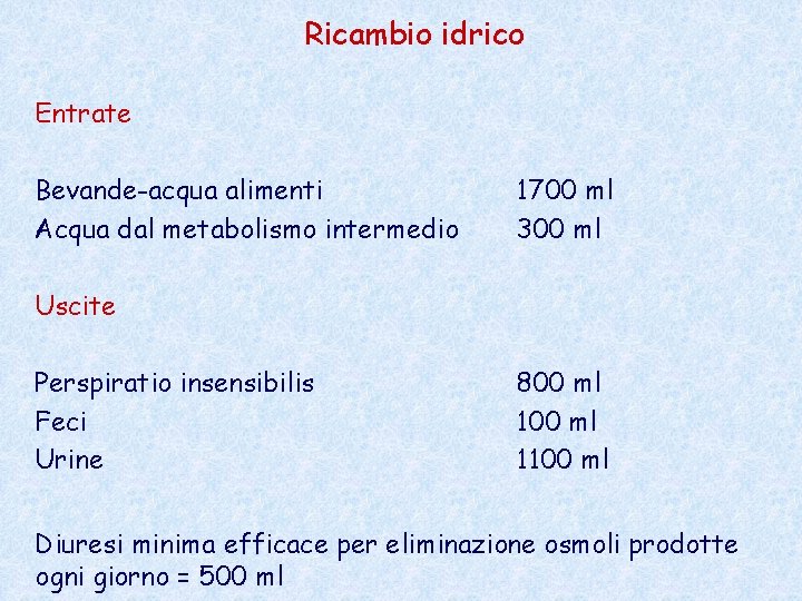 Ricambio idrico Entrate Bevande-acqua alimenti Acqua dal metabolismo intermedio 1700 ml 300 ml Uscite Ricambio idrico Entrate Bevande-acqua alimenti Acqua dal metabolismo intermedio 1700 ml 300 ml Uscite