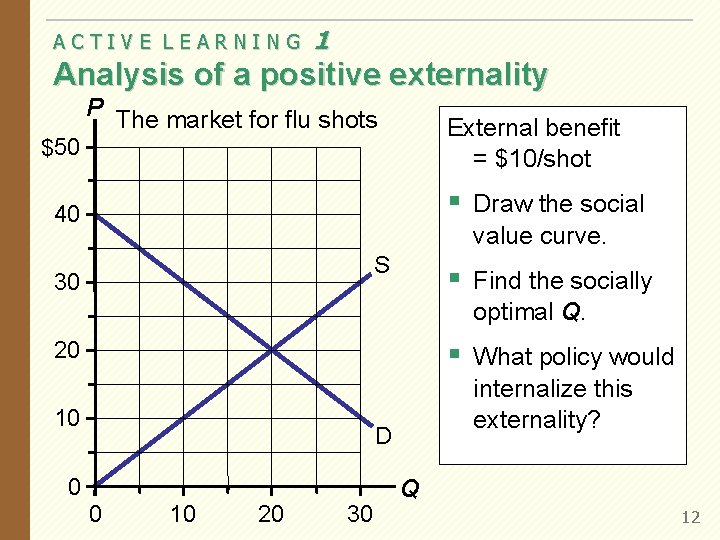 ACTIVE LEARNING 1 Analysis of a positive externality P The market for flu shots ACTIVE LEARNING 1 Analysis of a positive externality P The market for flu shots