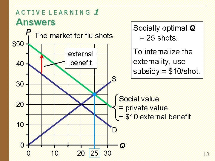 ACTIVE LEARNING 1 Answers Socially optimal Q = 25 shots. P The market for ACTIVE LEARNING 1 Answers Socially optimal Q = 25 shots. P The market for