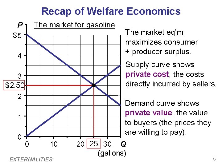 Recap of Welfare Economics The market for gasoline P $5 4 Supply curve shows Recap of Welfare Economics The market for gasoline P $5 4 Supply curve shows