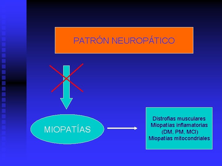 PATRÓN NEUROPÁTICO MIOPATÍAS Distrofias musculares Miopatías inflamatorias (DM, PM, MCI) Miopatías mitocondriales 
