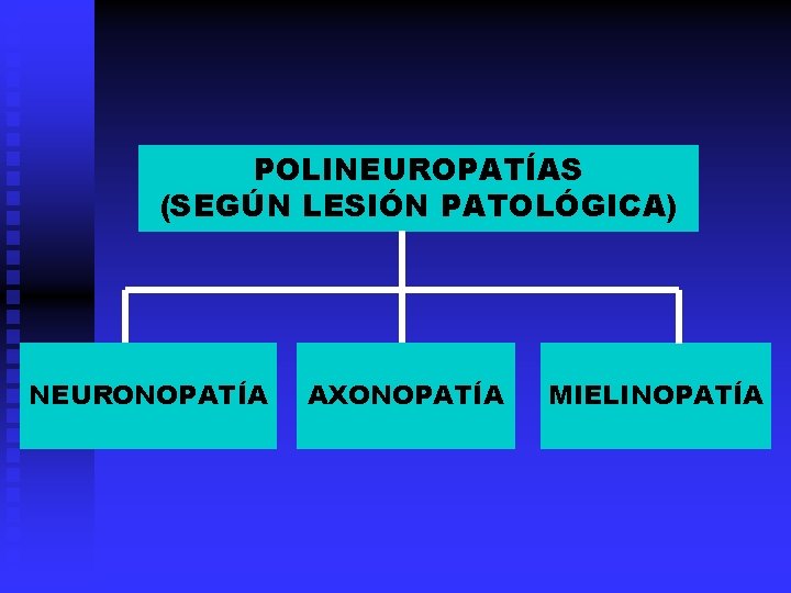 POLINEUROPATÍAS (SEGÚN LESIÓN PATOLÓGICA) NEURONOPATÍA AXONOPATÍA MIELINOPATÍA 