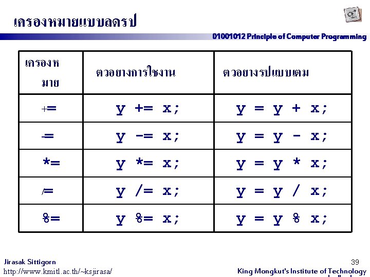 เครองหมายแบบลดรป เครองห มาย ตวอยางการใชงาน 01001012 Principle of Computer Programming ตวอยางรปแบบเตม += y += x;