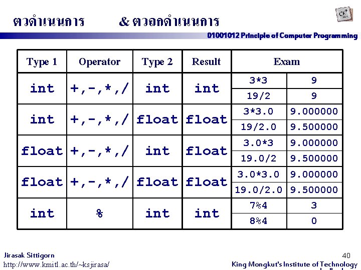 ตวดำเนนการ Type 1 int & ตวถกดำเนนการ 01001012 Principle of Computer Programming Operator +, -,