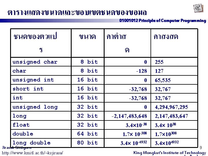 ตารางแสดงขนาดและขอบเขตชนดของขอมล 01001012 Principle of Computer Programming ชนดของตวแป ร ขนาด คาตำส ด unsigned char 8