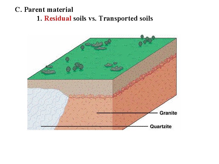 C. Parent material 1. Residual soils vs. Transported soils 