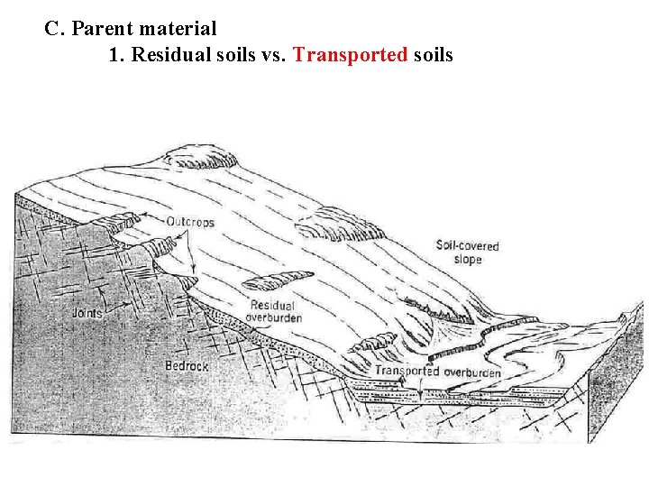 C. Parent material 1. Residual soils vs. Transported soils 