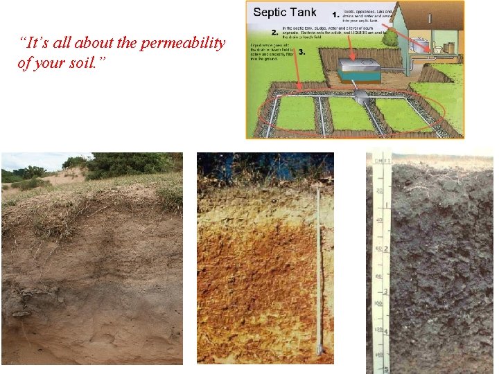 “It’s all about the permeability of your soil. ” 