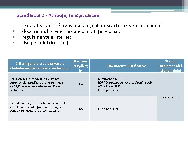 Standardul 2 - Atribuţii, funcţii, sarcini Entitatea publică transmite angajaţilor şi actualizează permanent: § Standardul 2 - Atribuţii, funcţii, sarcini Entitatea publică transmite angajaţilor şi actualizează permanent: §