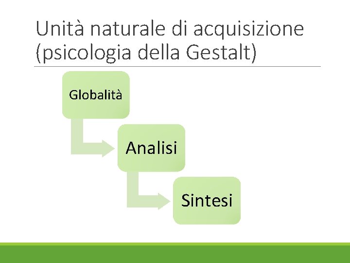 Unità naturale di acquisizione (psicologia della Gestalt) Globalità Analisi Sintesi 