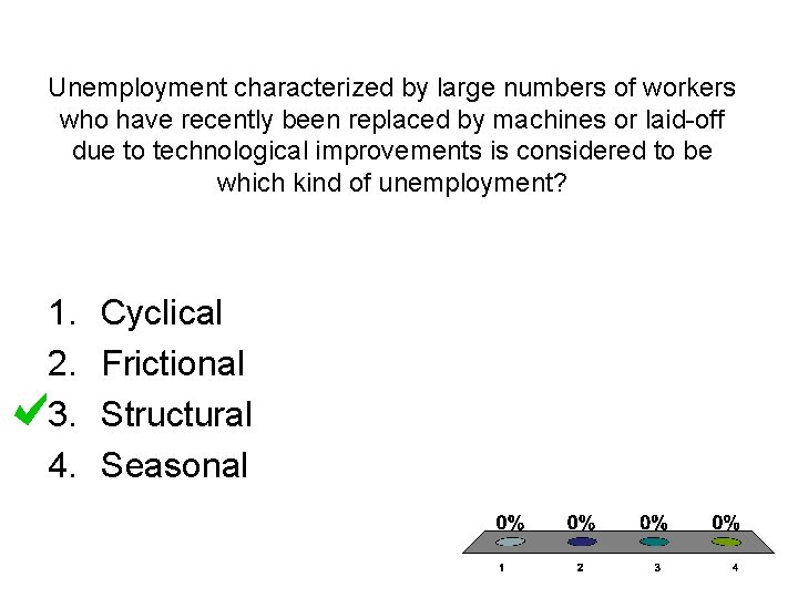 Unemployment characterized by large numbers of workers who have recently been replaced by machines