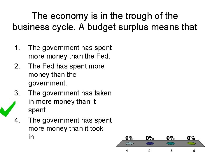 The economy is in the trough of the business cycle. A budget surplus means