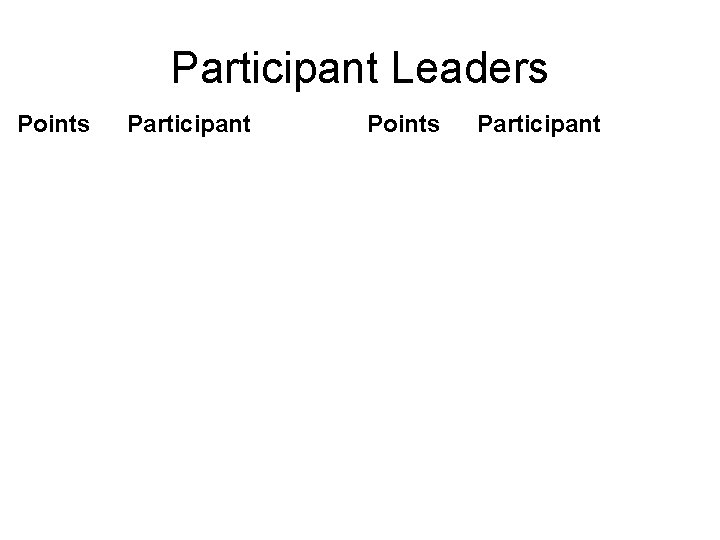 Participant Leaders Points Participant 