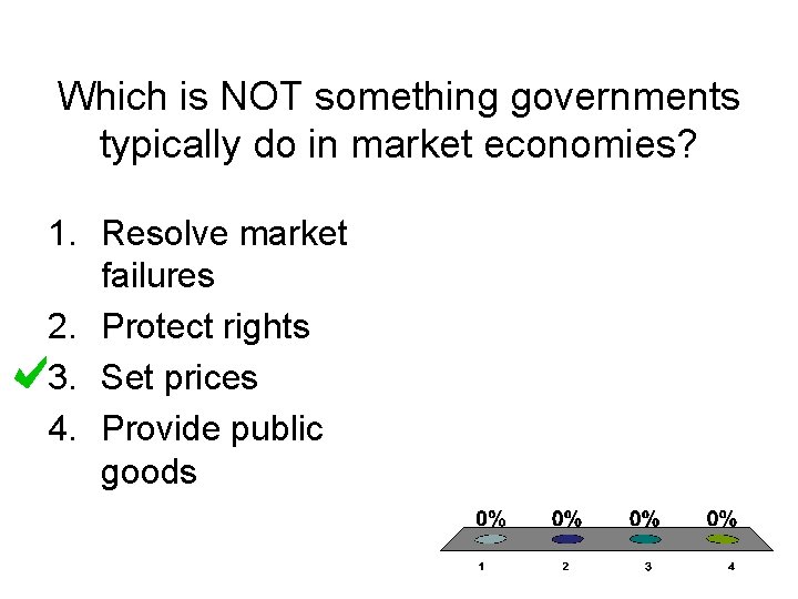 Which is NOT something governments typically do in market economies? 1. Resolve market failures