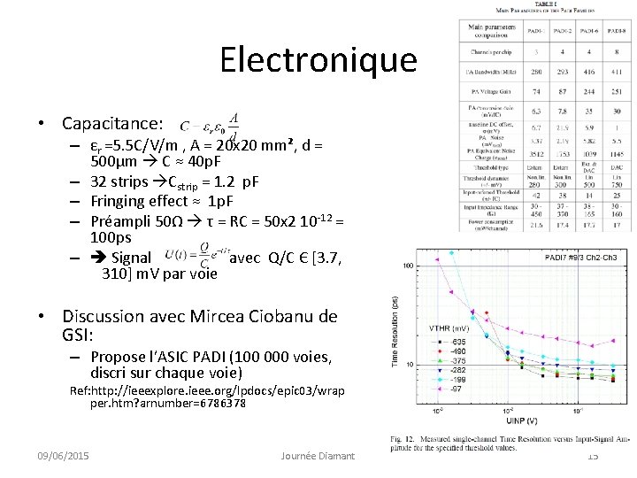 Electronique • Capacitance: – εr =5. 5 C/V/m , A = 20 x 20