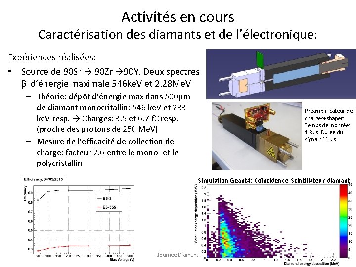 Activités en cours Caractérisation des diamants et de l’électronique: Expériences réalisées: • Source de