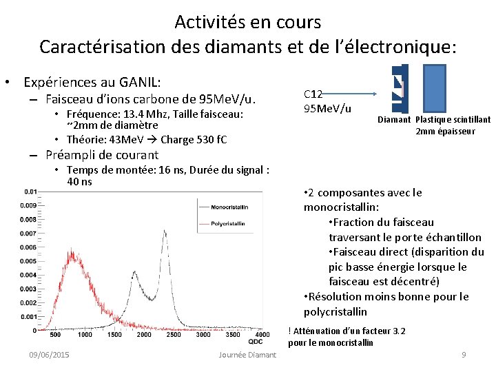 Activités en cours Caractérisation des diamants et de l’électronique: • Expériences au GANIL: –