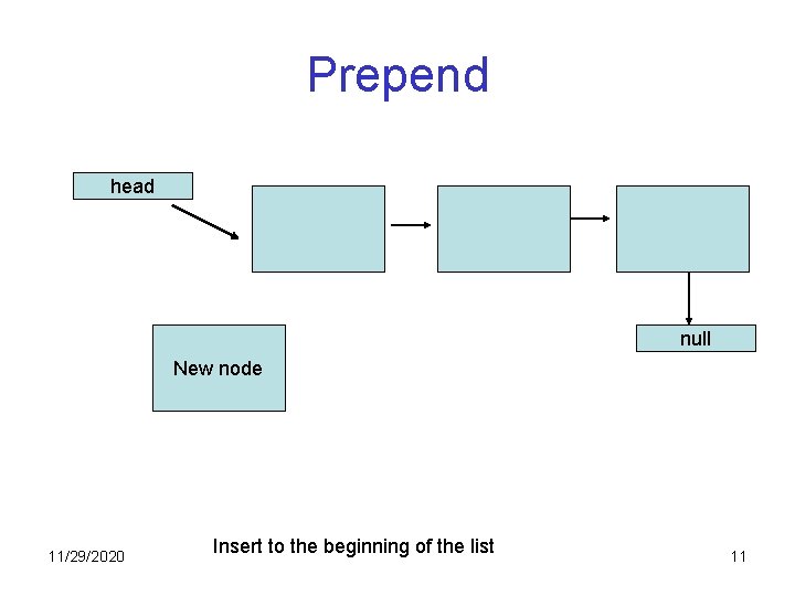 Prepend head null New node 11/29/2020 Insert to the beginning of the list 11