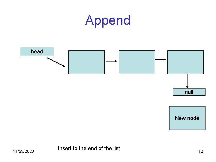 Append head null New node 11/29/2020 Insert to the end of the list 12