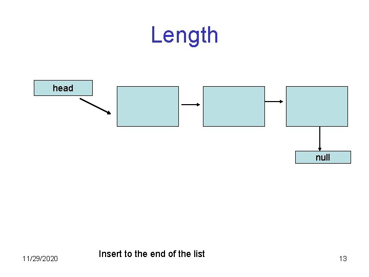 Length head null 11/29/2020 Insert to the end of the list 13 