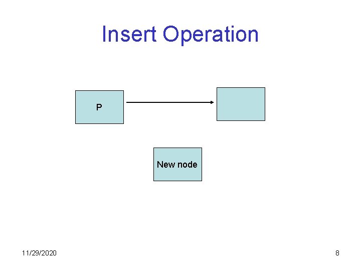 Insert Operation P New node 11/29/2020 8 