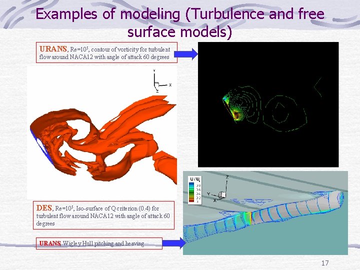 Examples of modeling (Turbulence and free surface models) URANS, Re=105, contour of vorticity for Examples of modeling (Turbulence and free surface models) URANS, Re=105, contour of vorticity for