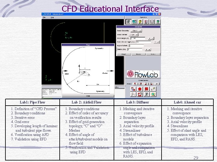 CFD Educational Interface Lab 1: Pipe Flow 1. Definition of “CFD Process” 2. Boundary CFD Educational Interface Lab 1: Pipe Flow 1. Definition of “CFD Process” 2. Boundary