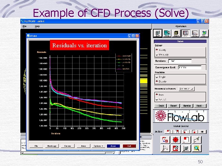 Example of CFD Process (Solve) Residuals vs. iteration 50 Example of CFD Process (Solve) Residuals vs. iteration 50