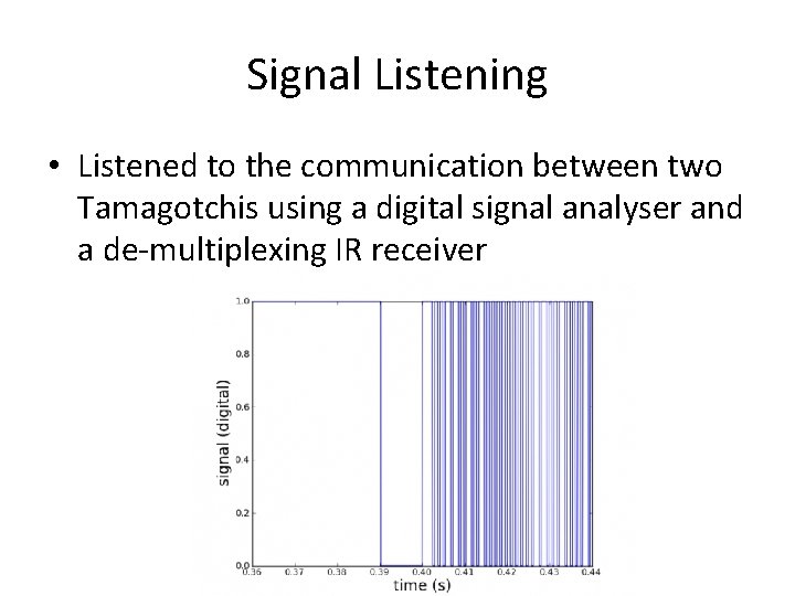 Signal Listening • Listened to the communication between two Tamagotchis using a digital signal